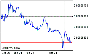 Japanese Yen - Canadian Dollar Historical Forex Chart
